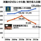 TSUTAYA　2012年のレンタル市場 画像