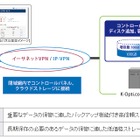 ケイ・オプティコム、「クラウドストレージサービス」を法人向けに提供開始 画像