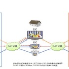 KDDI、CATV網を使ってフルHD・4K・8Kの映像を同時伝送する実験に成功 画像