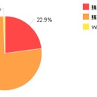 Windows 8の普及はWindows 7よりも低調、その理由は？～カカクコム調べ 画像