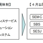 シャープ、ソリューション事業強化に向け国内販売会社を統合 画像