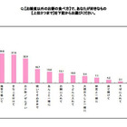 「お餅」あなたは何派？…東京は「海苔巻き」、大阪は「砂糖醤油」 画像