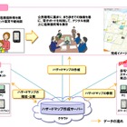 NTT西日本と熊本市、「住民参加型ハザードマップ作成サービス」をトライアル実施 画像