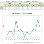 IPA、ウェブ改ざん被害の分析結果・対策をまとめた技術レポートを公開 画像