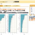 日立システムズ、「ソーシャルデータ活用・分析サービス」を提供開始 画像