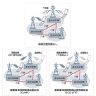 SBモバイル、LTE-Advancedに向けた基地局間協調伝送技術の実験結果を公表 画像