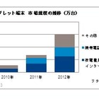 タブレット端末、2012年の国内販売数は300万台に 画像