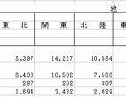 2012年の1か月平均教育費は1万1610円 画像