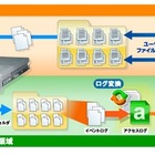 NECと網屋、Express5800向けにアクセスログ監査ソフトを1ライセンスで発売 画像