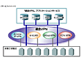 NTT Com、「統合VPN」を拡充　外食産業向けのASPサービスも併せて開始 画像