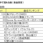 マラソン中に頭の中で流れる曲 画像