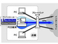 フリービット、仮想VPN技術「Emotion Link」がWindows XP Embeddedに対応 画像