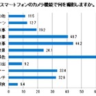 「撮りたくなる芸能人」No. 1はマツコ・デラックス 画像