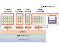 BBTower、仮想ホスティングサービス「Collective Hosting」を開始 画像