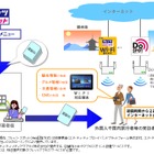 NTT西、観光地などでのWi-Fi提供を支援する「2週間限定メニュー」提供開始 画像