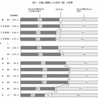 夫婦別姓は「子どもに好ましくない影響がある」約7割…内閣府調べ 画像