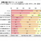 マクロミルの就活実態調査、9割以上が「スマホは役立つ」 画像