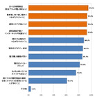 新社会人、スマホ保有率は70％超で「必需品」に……選択ポイントは「生活導線でのつながりやすさ」 画像