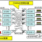 ドコモ、屋外伝送実験で世界初の10Gbps信号伝送に成功……Xiの速度を100倍に 画像