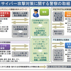 標的型メール攻撃、警察では1009件を把握……2012年 画像