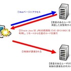 Windows8環境のJavaで任意のコードが実行される脆弱性 画像