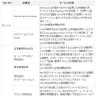 KDDI、モバイルNFCサービスで15社と連携……決済サービス、郵便ポスト活用など 画像