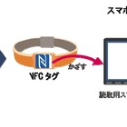 NTTソフトウェア、NFCスマホとクラウドを活用した位置情報ソリューション「mobicollet」発表 画像