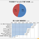 40歳以上の女性が“なんとなく”感じている「不調」とは 画像