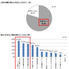 「飲み会」シーズン！　新入社員の約8割「先輩社員と飲みに行きたい」、先輩の約8割「誘いにくい」 画像