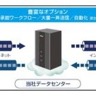 富士通FIP、暗号化ファイル伝送ツール「Confidential Posting」をクラウドで提供開始 画像