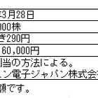 シャープ、サムスンと資本提携……サムスン電子ジャパンが大株主5位に 画像