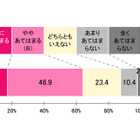 掃除を義務だと感じストレスを抱えている主婦たち…ダスキン調べ 画像