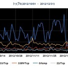 トップ5はWindowsを対象としたパケットが占める 画像