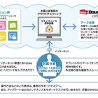 日立システムズ、東北3県の中小規模企業にクラウドサービス「Dougubako」無償提供 画像