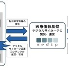 廣済堂、医療従事者に限定したデジタルサイネージ事業を正式開始 画像