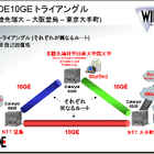 WIDEプロジェクトが東京・大阪・北陸をつなぐ広域10ギガイーサネット網 画像