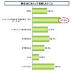 新生活のインターネット環境……モバイルデータ通信へ移行 画像