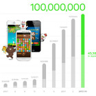 「LINE GAME」の累計ダウンロード数が1億件を突破 画像