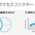 BYODの実現に必要な検討要素をまとめたガイドライン　アイキューブドシステムズ 画像