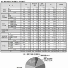 障害のある学生の修学支援実態調査…JASSO調べ 画像