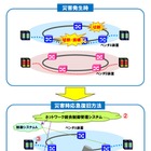 NICTとKDDI研、製造元が異なる光通信装置を管理できる技術を開発……災害時に暫定ネット構築 画像