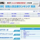 2014年卒「IT業界」就職人気企業ランキング 画像