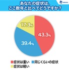 ウェザーニューズ、「第1回花粉症調査」結果発表 画像