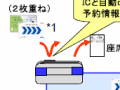 JR東、東海、西、ICカード乗車券を相互利用へ——新幹線のチケットレス化も 画像