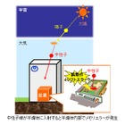 NTTと北大、“宇宙線による情報通信トラブル”を防ぐ技術を開発 画像