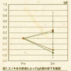 きのこは花粉症に効果あり！？ 画像