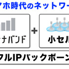 ソフトバンク「スマホ時代のネットワークNo.1へ」……モバイルネットワークに関する取り組み 画像