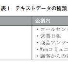 【テクニカルレポート】ビッグデータに対するテキストマイニング技術とその適用例……ユニシス技報 画像