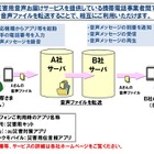 「災害用音声お届けサービス」、ドコモ・au・SoftBankによる相互利用がスタート 画像