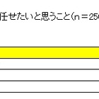 女性が引っ越しでお願いしたいこと、1位は「インターネットの配線」 画像